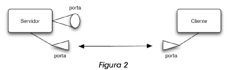 Figura2